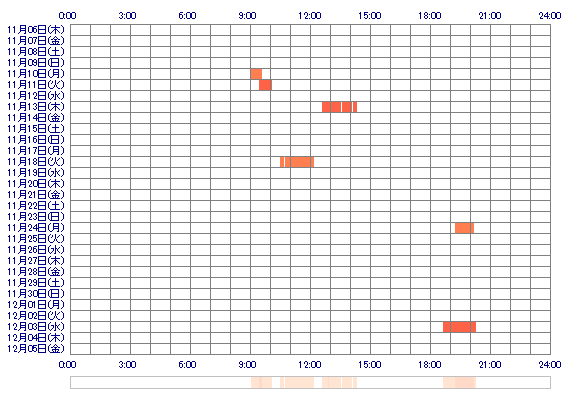 xxhentaichanxx 30日間のログイン履歴