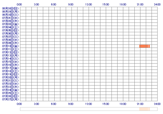 xxHINAxo 30日間のログイン履歴