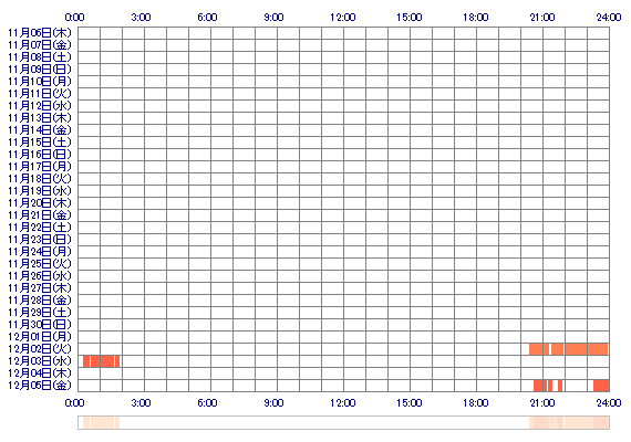 xxKAEDEx 30日間のログイン履歴