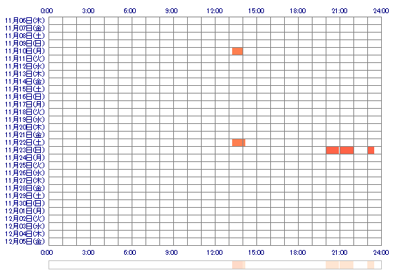 xxMIKExx0 30日間のログイン履歴