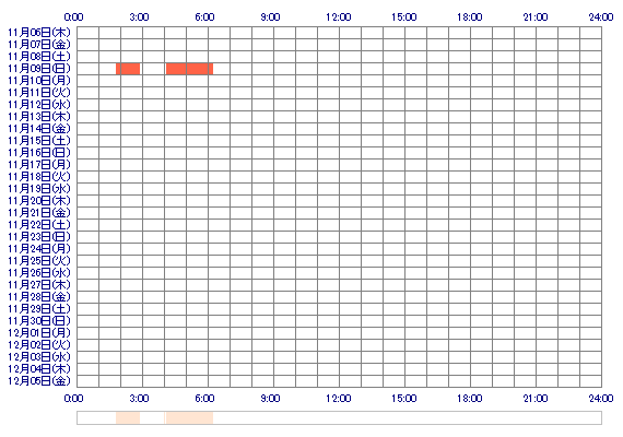 xxmiraix1 30日間のログイン履歴