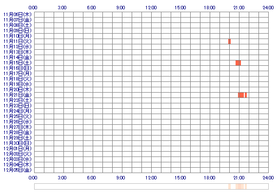 xxMOExp 30日間のログイン履歴