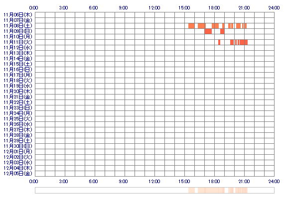 xxMOxKOxx 30日間のログイン履歴