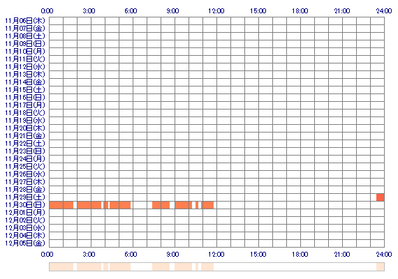 xxRANKAxx00 30日間のログイン履歴