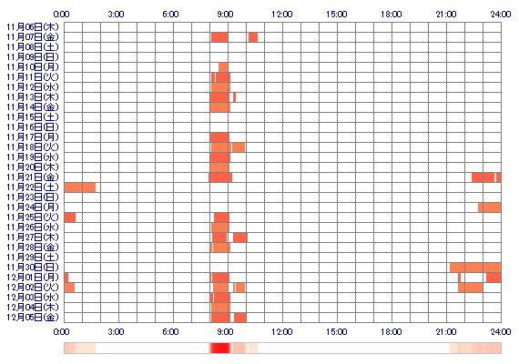 xxRiichanxx 30日間のログイン履歴