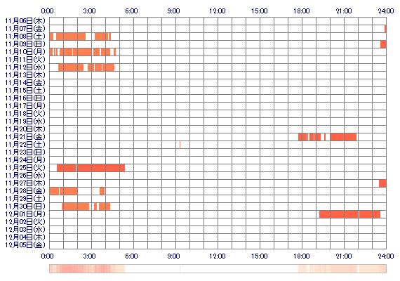 xxRINxQ 30日間のログイン履歴