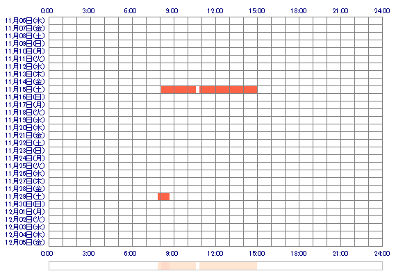 xxRUMIxxo 30日間のログイン履歴