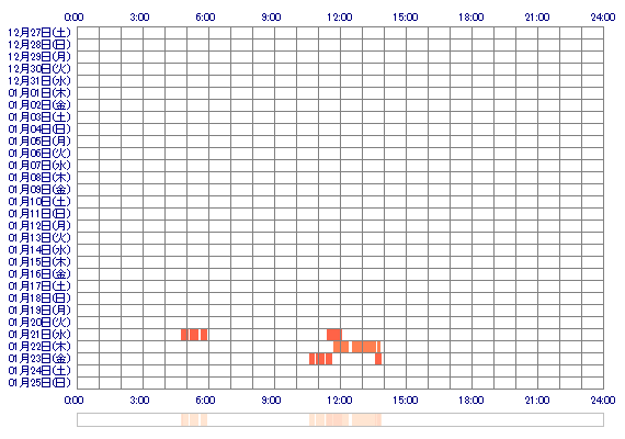 xxSHIORIxxo 30日間のログイン履歴