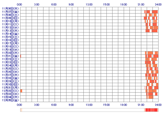 xxvJUNvxx 30日間のログイン履歴