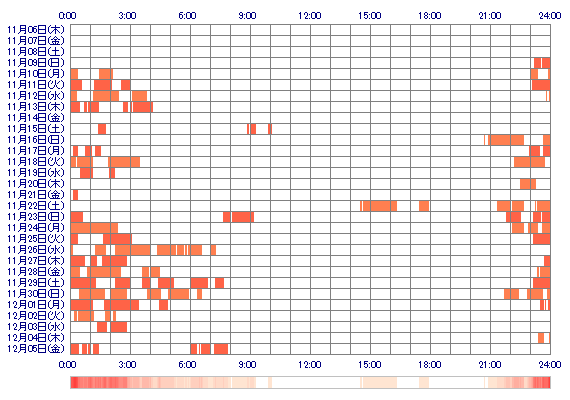 xxxLISAvgnxxx 30日間のログイン履歴