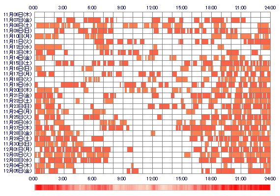 XxxMoMoChixxX 30日間のログイン履歴