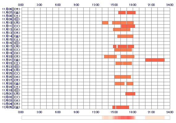 xxxNaNa3xxx 30日間のログイン履歴