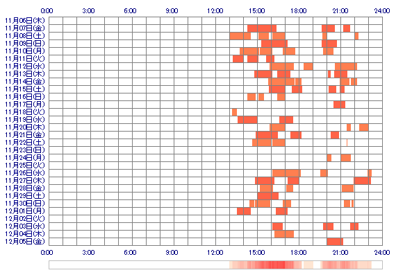 xxxRINxxx1919 30日間のログイン履歴