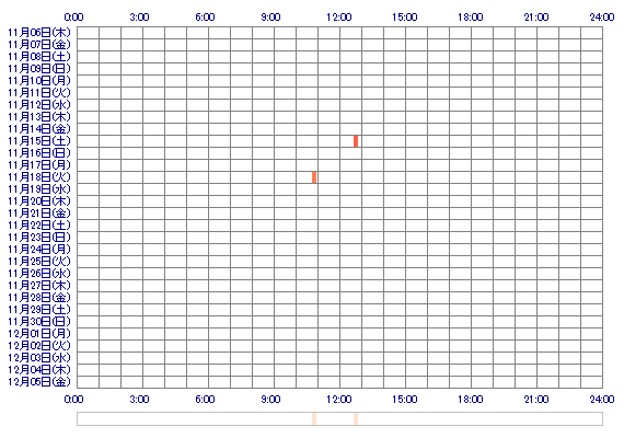 xxxxMariexxxx 30日間のログイン履歴