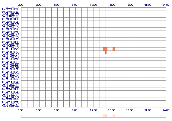 xxxxRANxxx 30日間のログイン履歴