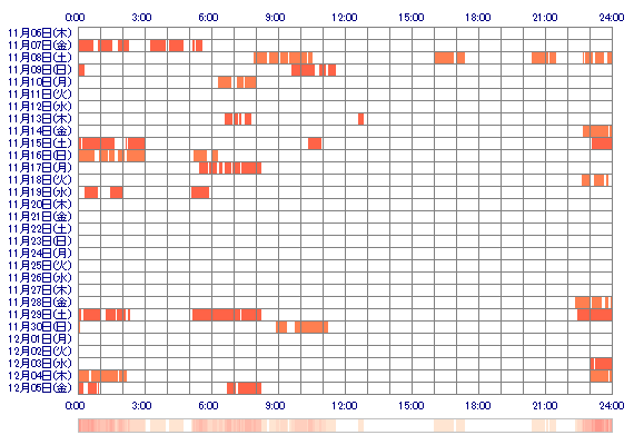 xxyAoixxy 30日間のログイン履歴