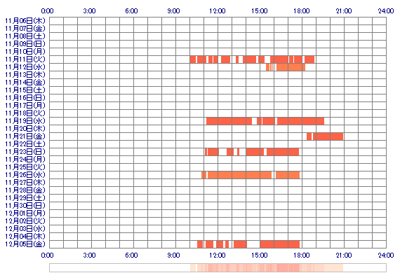 xyRIKOyx 30日間のログイン履歴