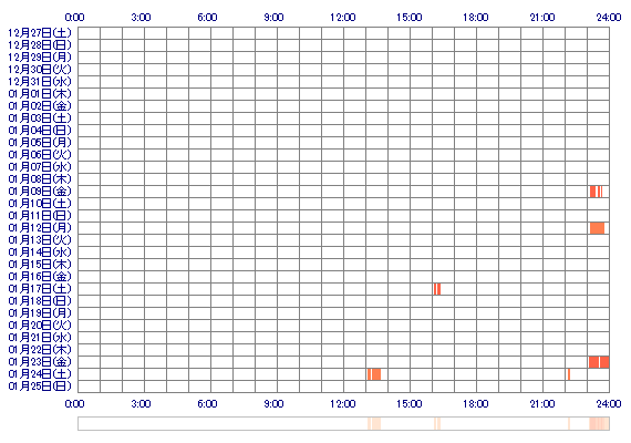 xyxRUNAxyx 30日間のログイン履歴
