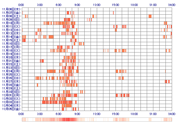 xyYukino555xy 30日間のログイン履歴