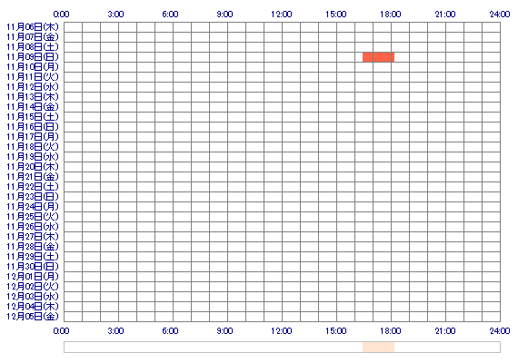 xzREIxz 30日間のログイン履歴