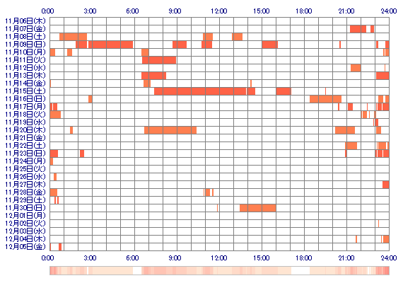 yakirinngo 30日間のログイン履歴