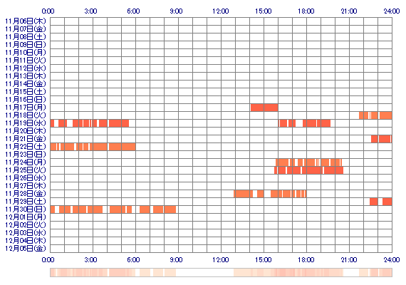 YUAxo 30日間のログイン履歴