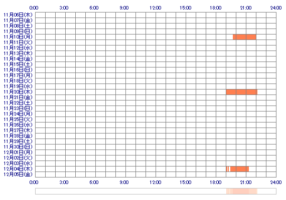 YUI1102dx 30日間のログイン履歴