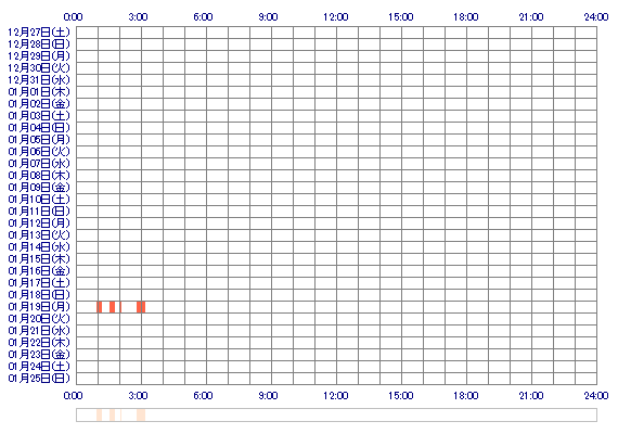 yui210 30日間のログイン履歴