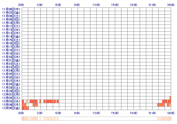 yuichan02 30日間のログイン履歴