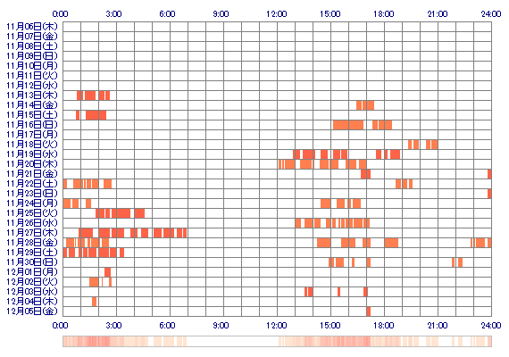 yuika69 30日間のログイン履歴