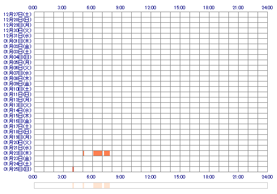 yuina210 30日間のログイン履歴