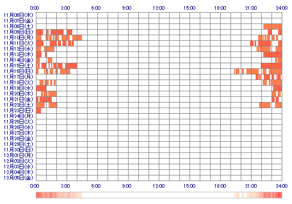 Yuixx0 30日間のログイン履歴