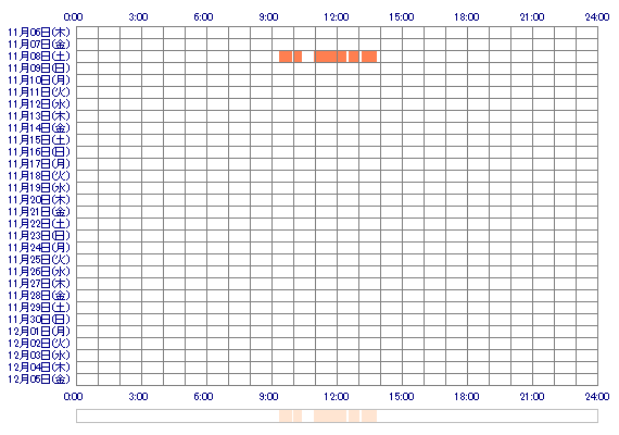YUIzss 30日間のログイン履歴
