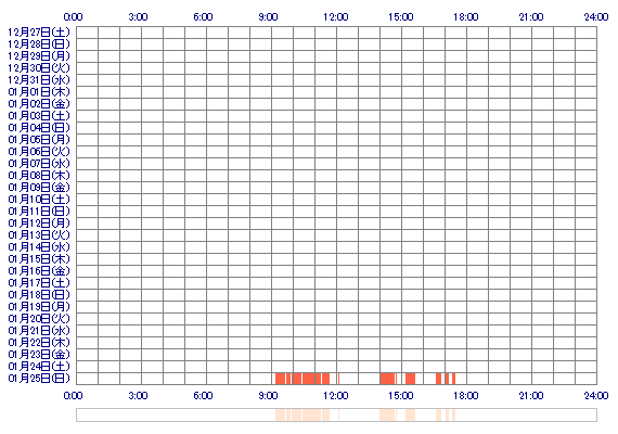 yuka53 30日間のログイン履歴
