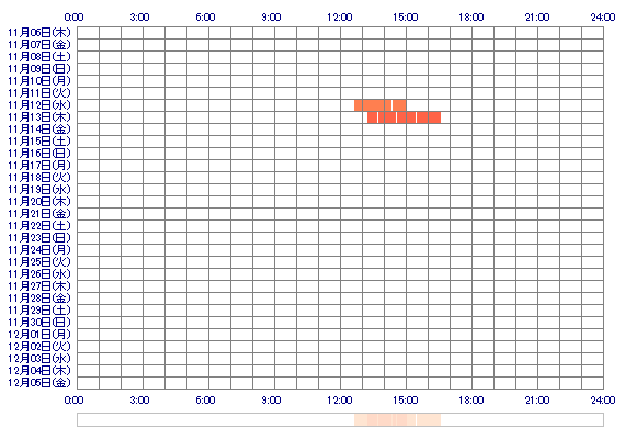yukarixx23 30日間のログイン履歴