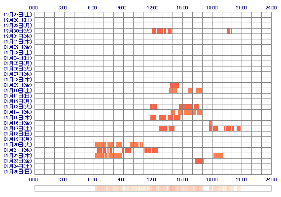 yuki8315 30日間のログイン履歴