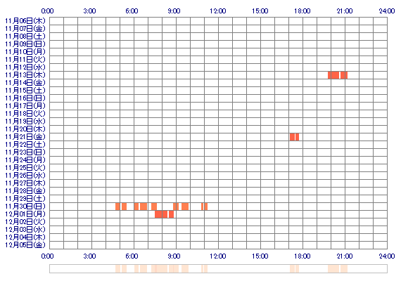 YUMEoox 30日間のログイン履歴