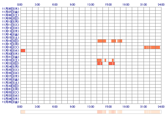 yunachammxox 30日間のログイン履歴