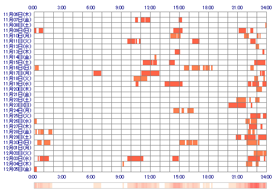 yunaxxx32 30日間のログイン履歴