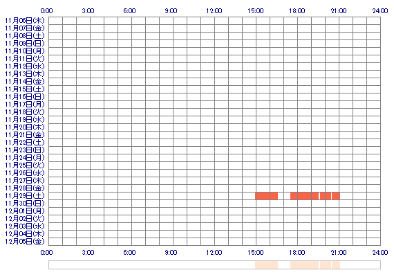 YURAkik 30日間のログイン履歴