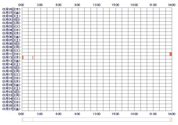 yuriaxxo 30日間のログイン履歴