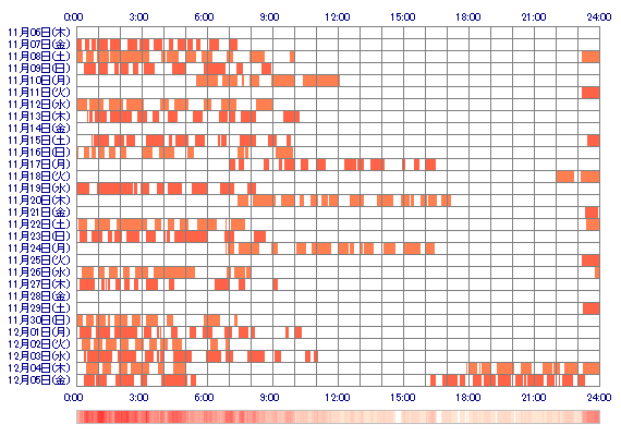YURIcxz 30日間のログイン履歴