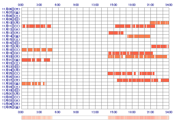YURIoox 30日間のログイン履歴