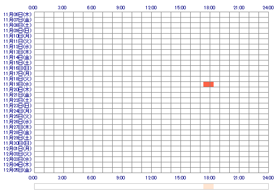 YURIvc 30日間のログイン履歴