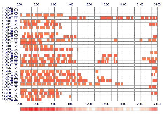 YUUKOn56 30日間のログイン履歴