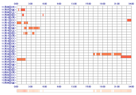 YUxxME 30日間のログイン履歴