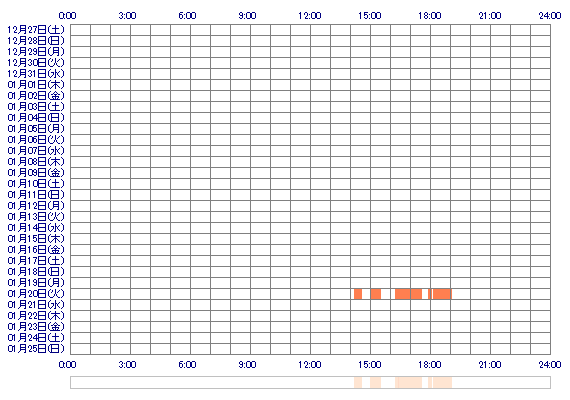 YUZUHAza 30日間のログイン履歴