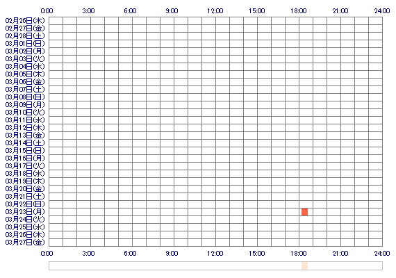 YUZUKIqw 30日間のログイン履歴