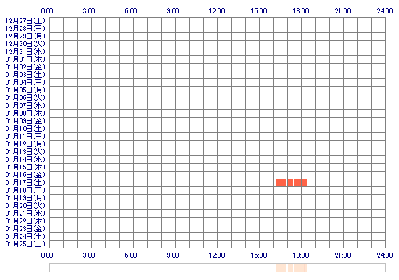 zsNONsz 30日間のログイン履歴