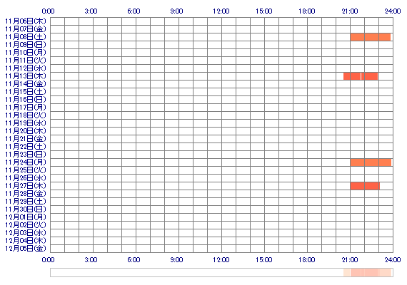 ZxMEIxZ 30日間のログイン履歴